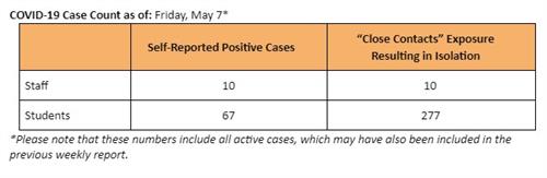 cases